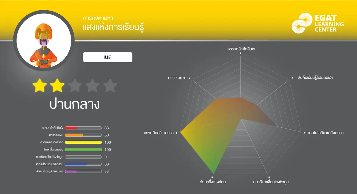 ศูนย์การเรียนรู้ กฟผ. บางกรวย ภาพที่ 2