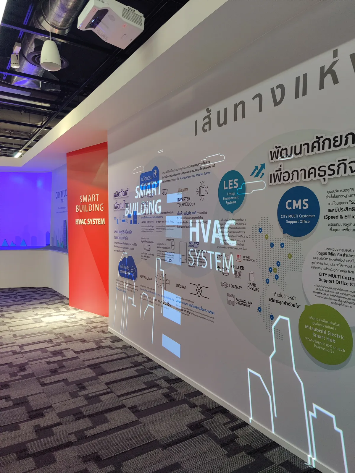 Mitsubishi Electric AI Center ภาพที่ 18