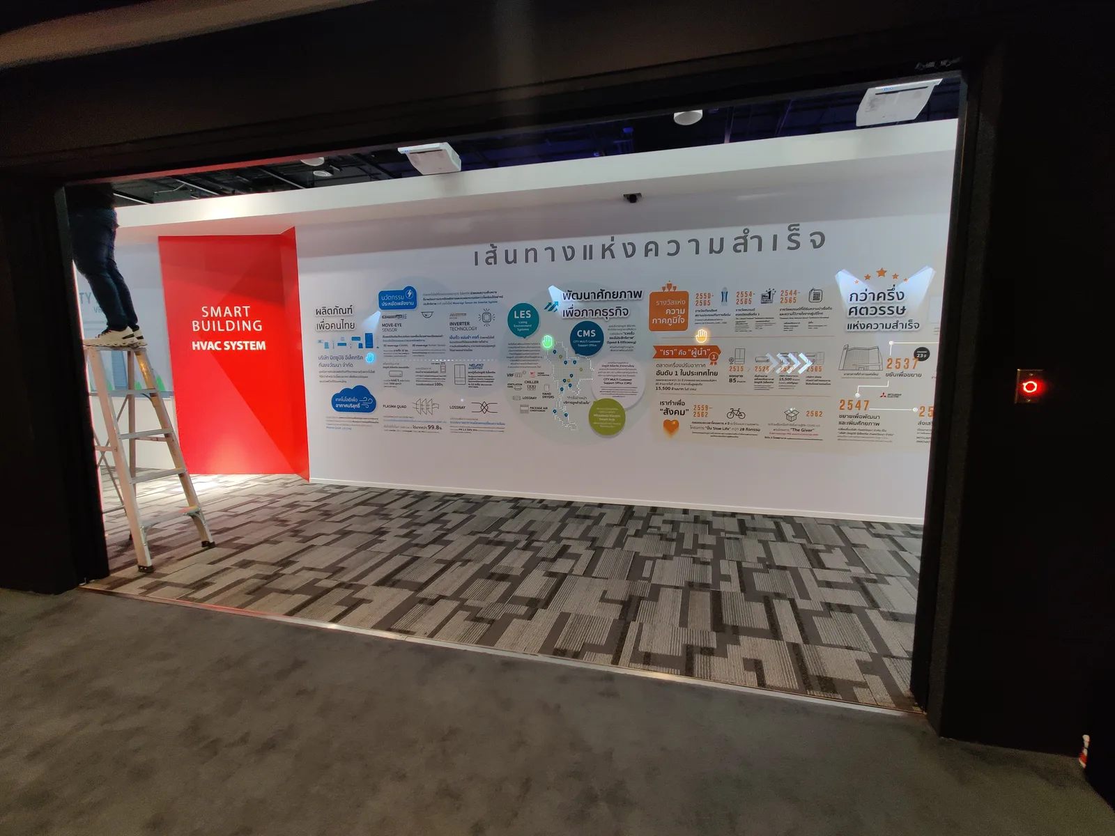 Mitsubishi Electric AI Center ภาพที่ 20