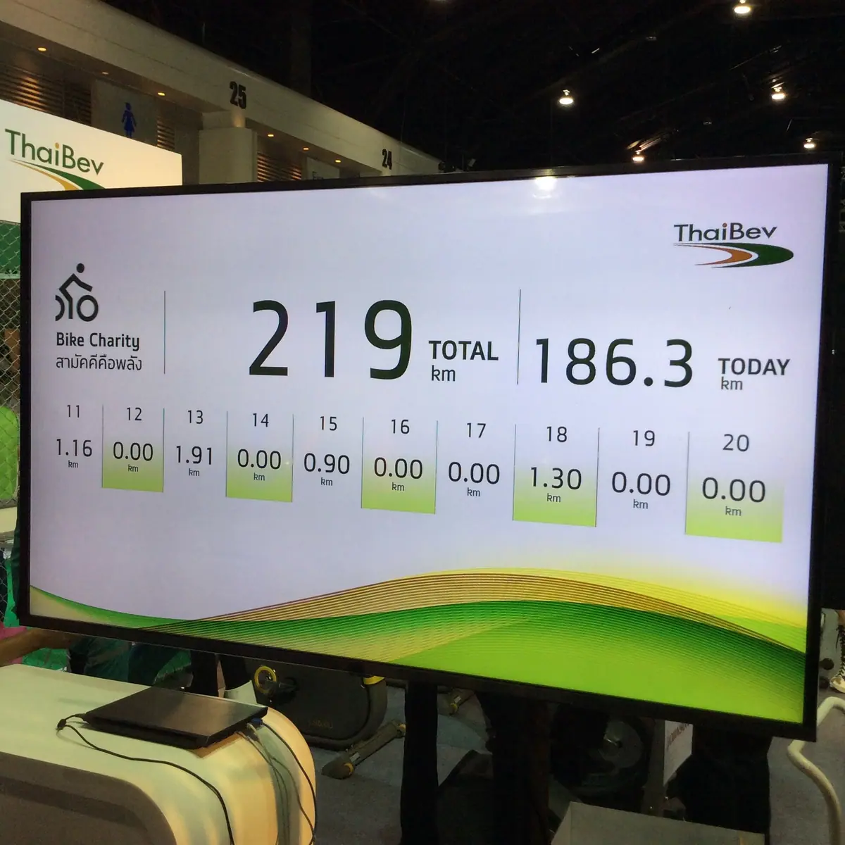 ThaiBev Sport Expo ภาพที่ 7