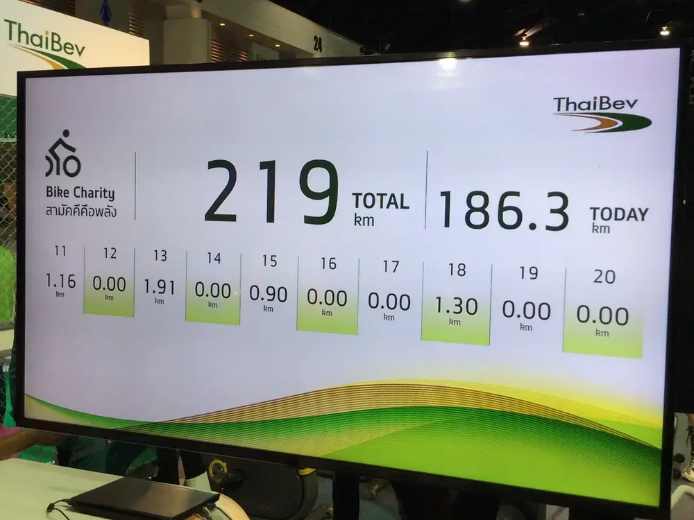 ThaiBev Sport Expo
